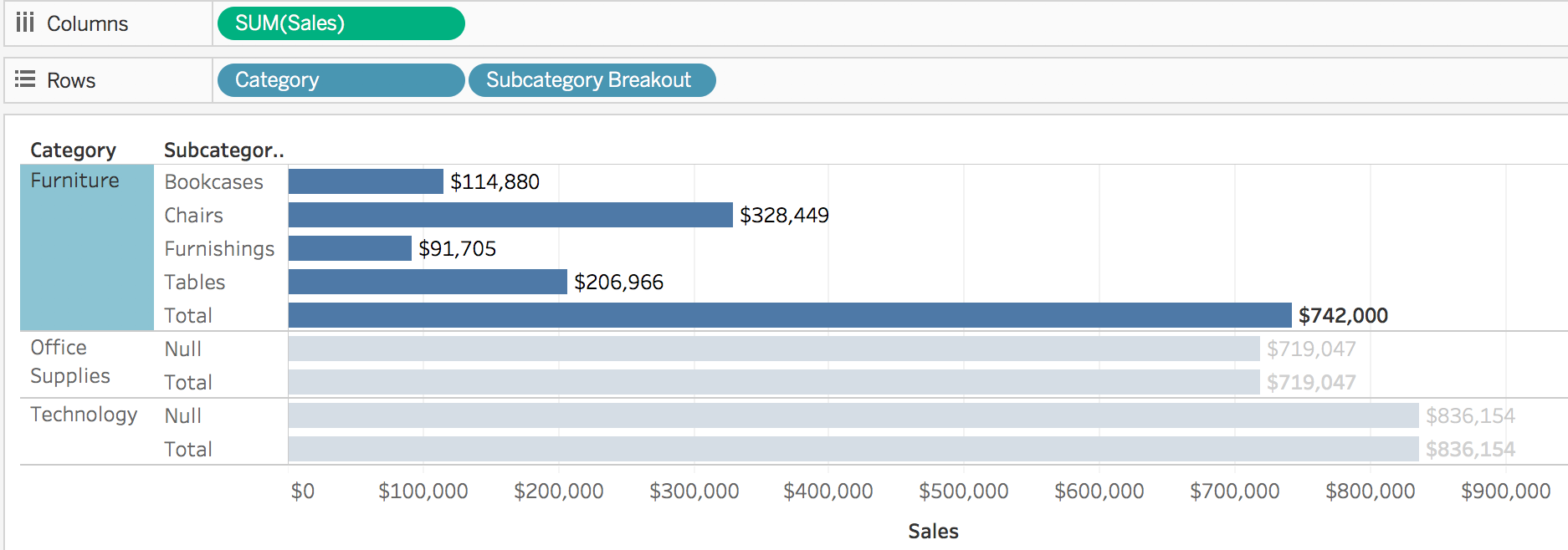 Tableau Drill Down Bar Chart