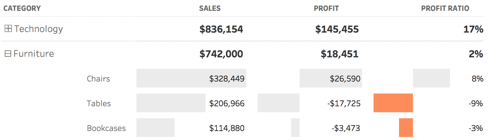 Tableau Drill Down Bar Chart