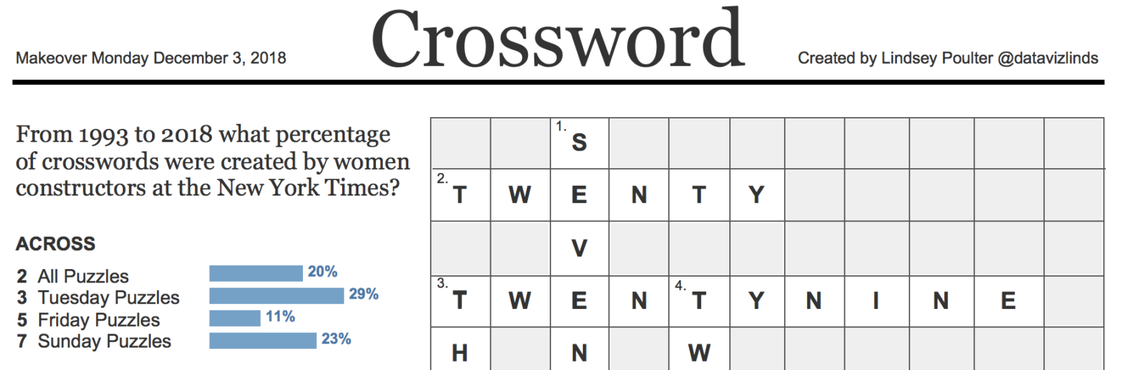 Bar Chart Crossword Clue